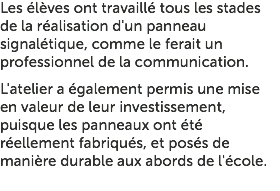 Les élèves ont travaillé tous les stades de la réalisation d'un panneau signalétique, comme le ferait un professionnel de la communication. L'atelier a également permis une mise en valeur de leur investissement, puisque les panneaux ont été réellement fabriqués, et posés de manière durable aux abords de l'école. 